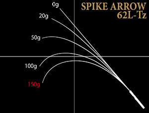 SPIKE ARROW | PRODUCTS | trout nories