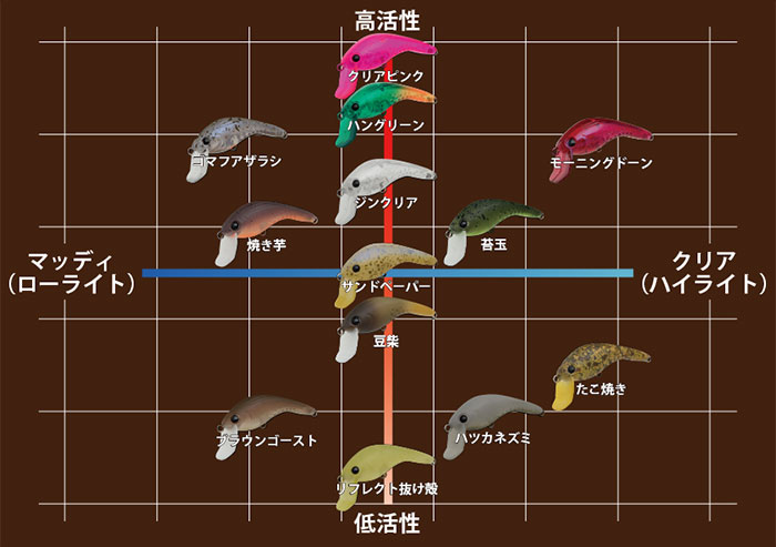 RUSH BELL | PRODUCTS | trout nories